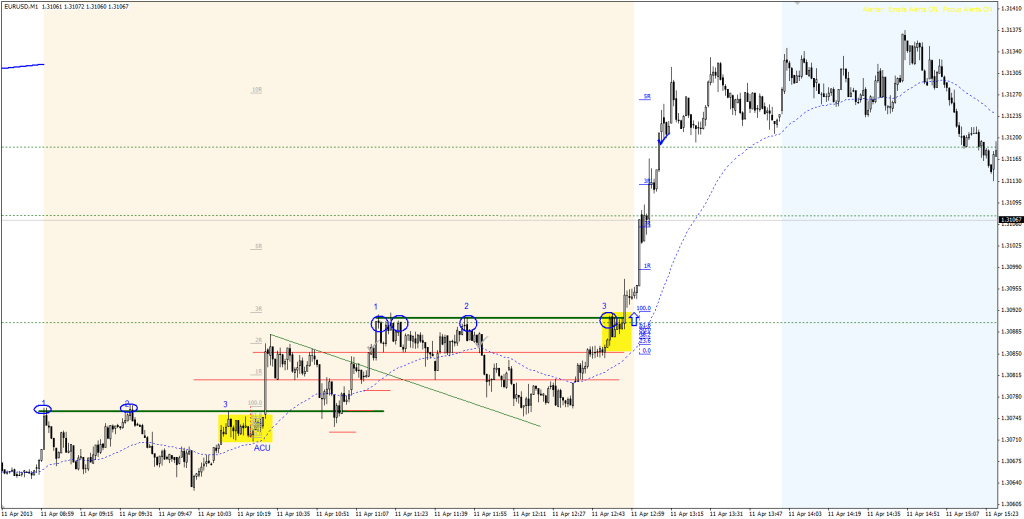 20130411_123acu_eurusd_+3R