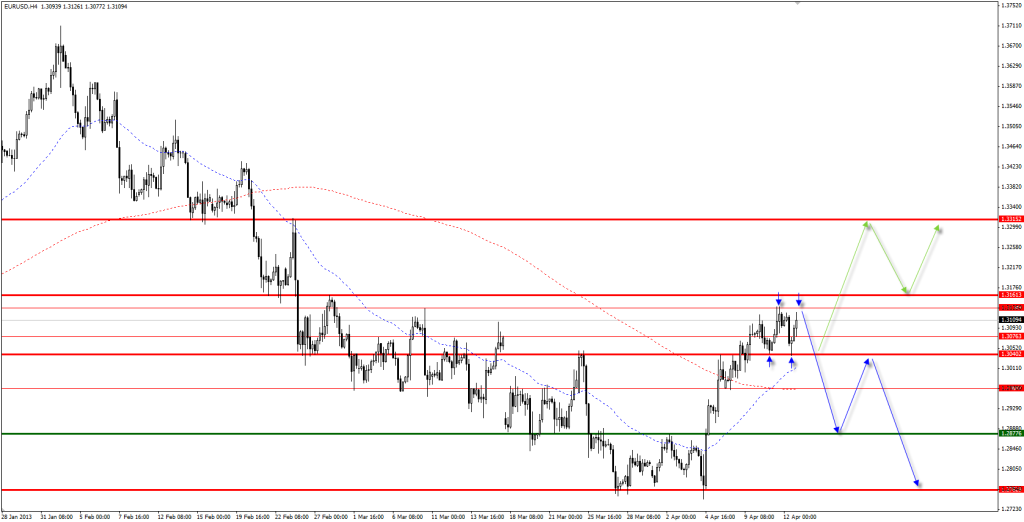 20130414-eurusd-thought