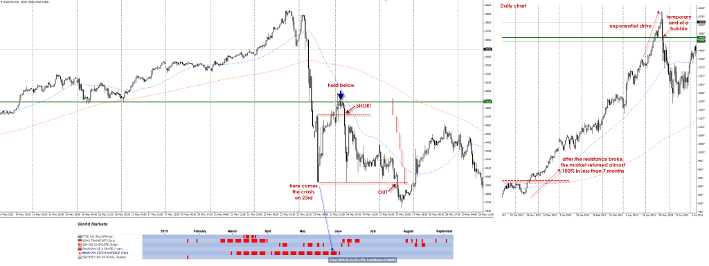 20131215-nikkei-bubble22May