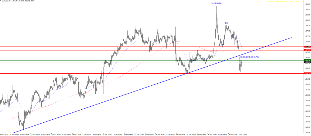 20140102-eurusd