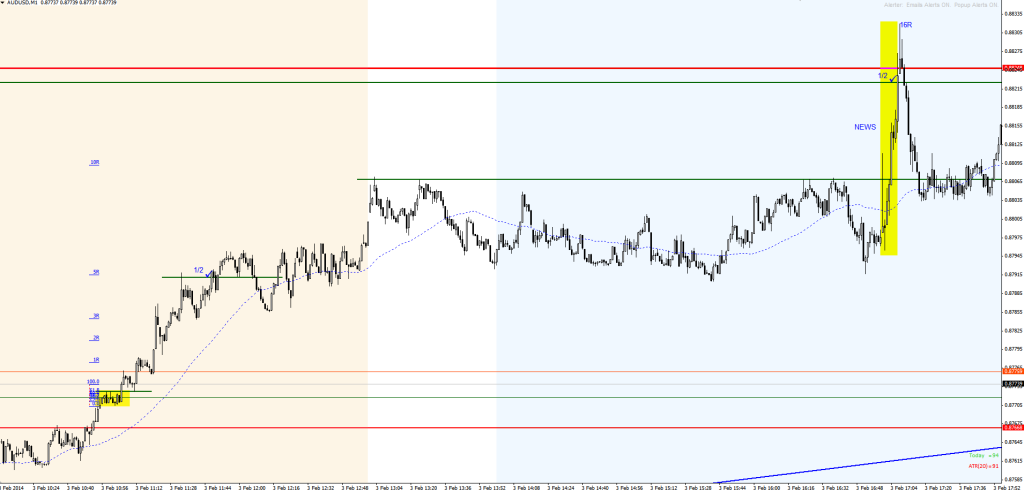 20140203-audusd-conso-acu-should