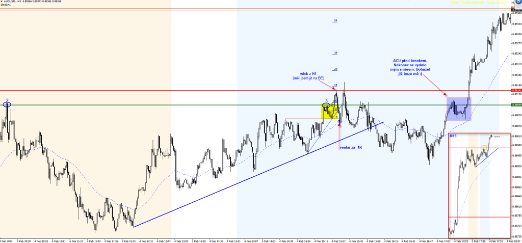 20140204-audusd-acu-real