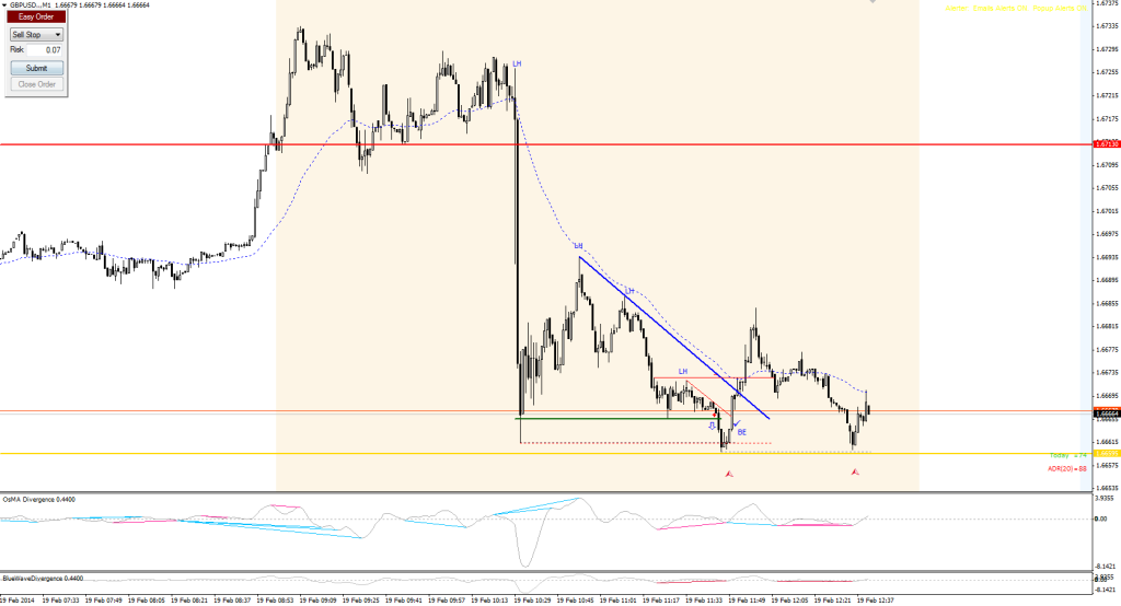 20140219-gbpusd-acu-real