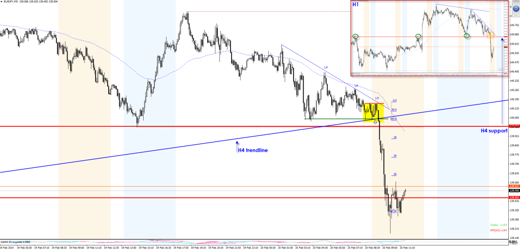 20140220-eurjpy-acu-real