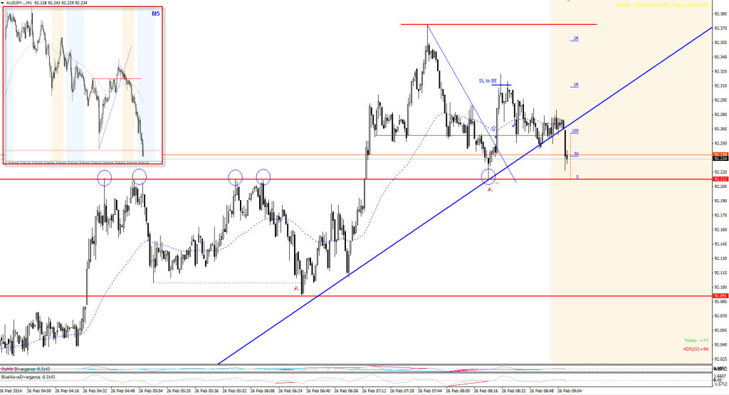 20140226-audjpy-div-real