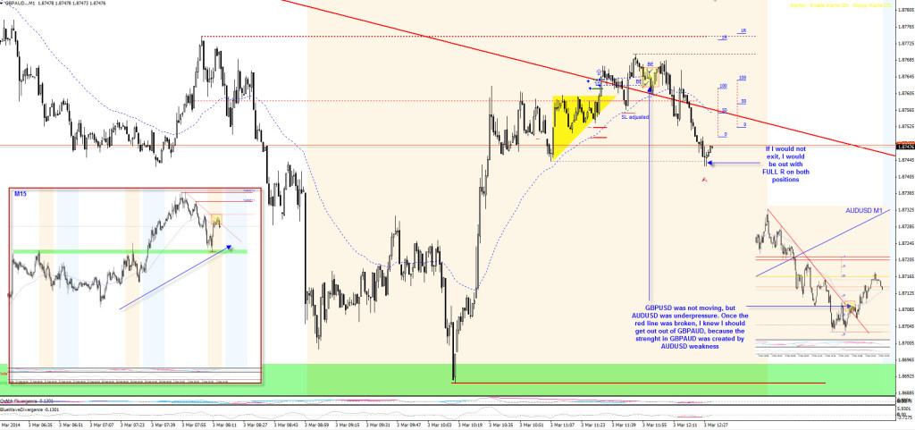 20140303-gbpaud-acu-real