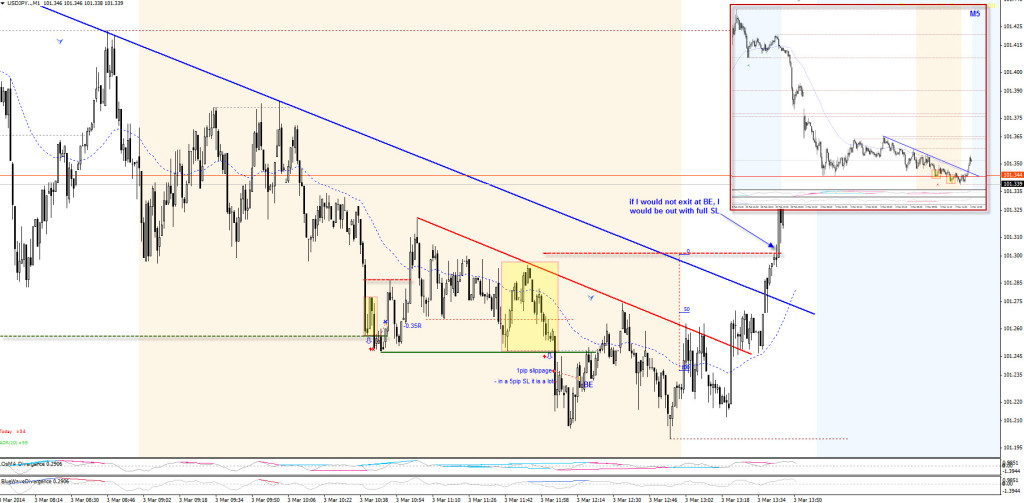 20140303-usdjpy-acu-real-2ks