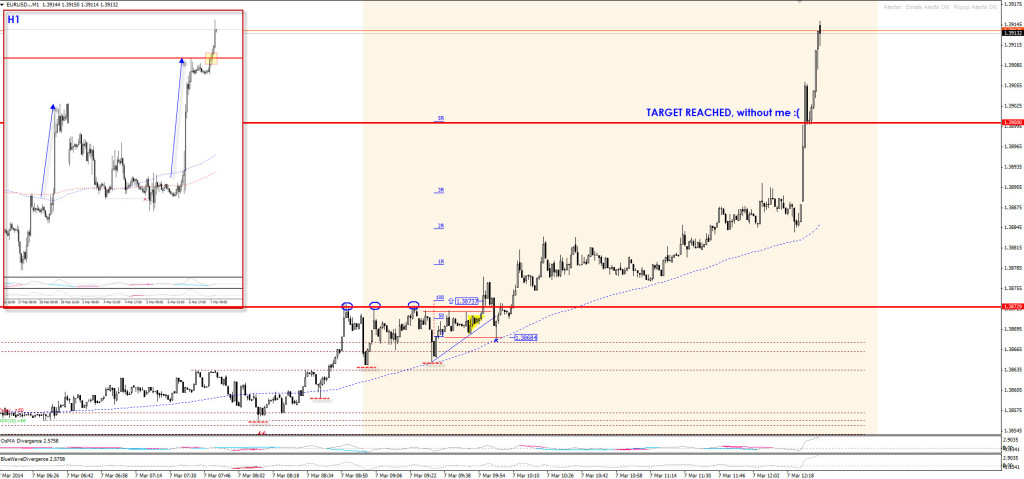 20140307-eurusd-acu-real