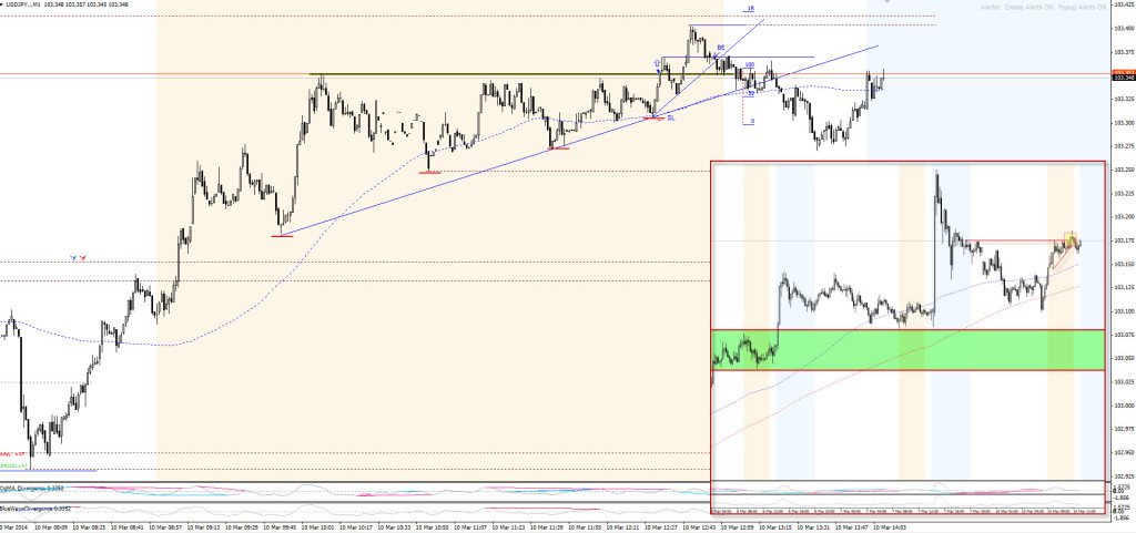 20140310-usdjpy-acu-real