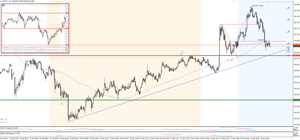 20140313-usdjpy-div-real