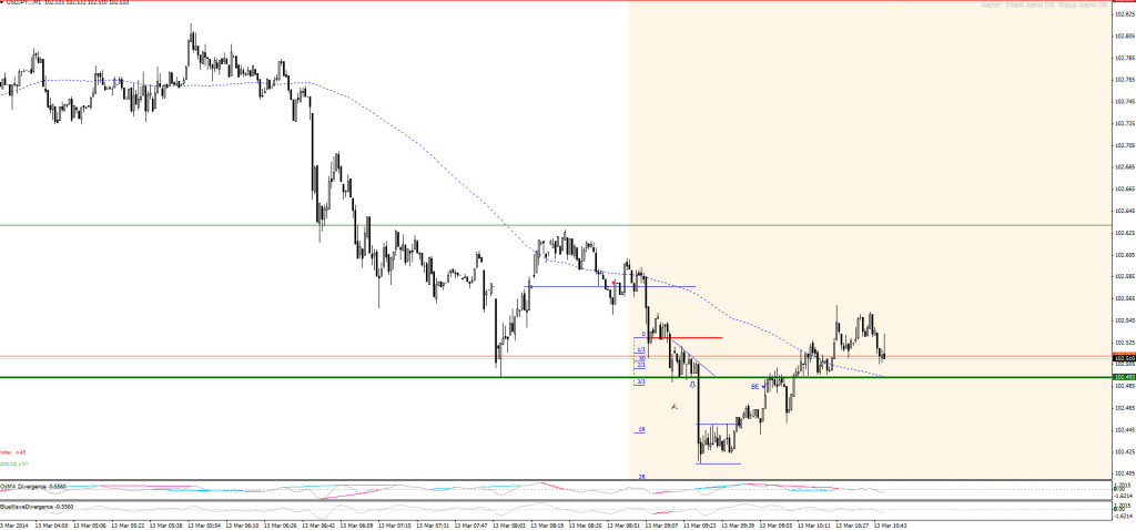 20140313-usdjpy-div-real-3