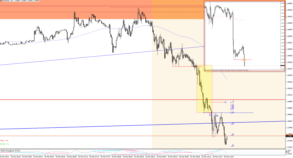 20140320-eurusd-triangle-real