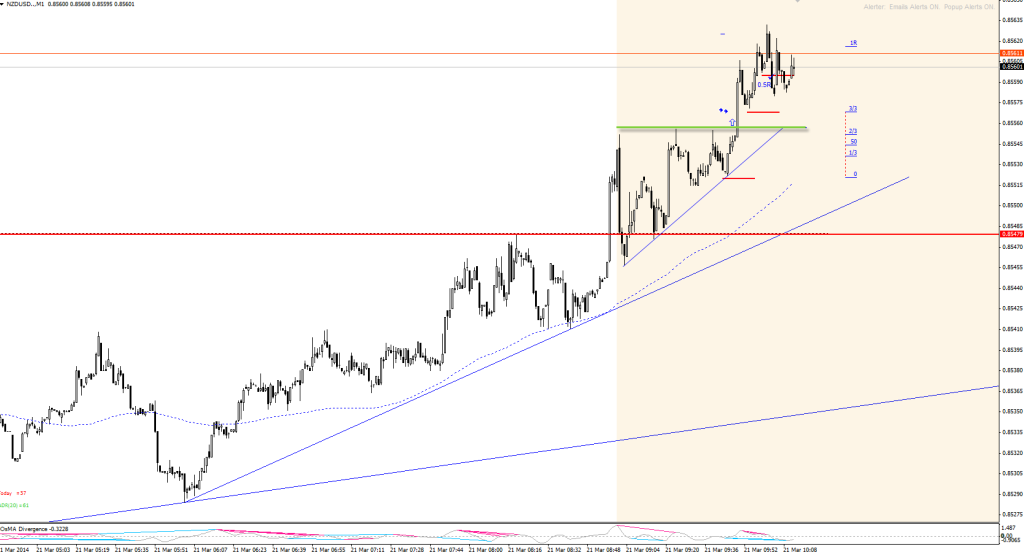 20140321-nzdusd-triangle-real