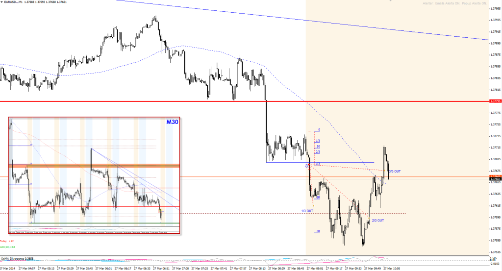 20140327-eurusd-range-real