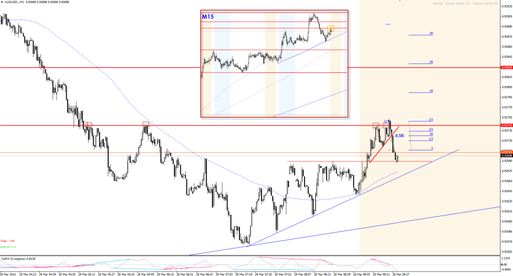 20140328-audusd-triangle-real