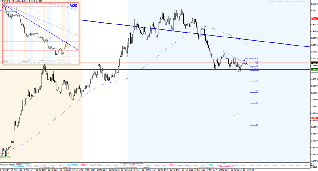 20140328-euraud-triangle-real