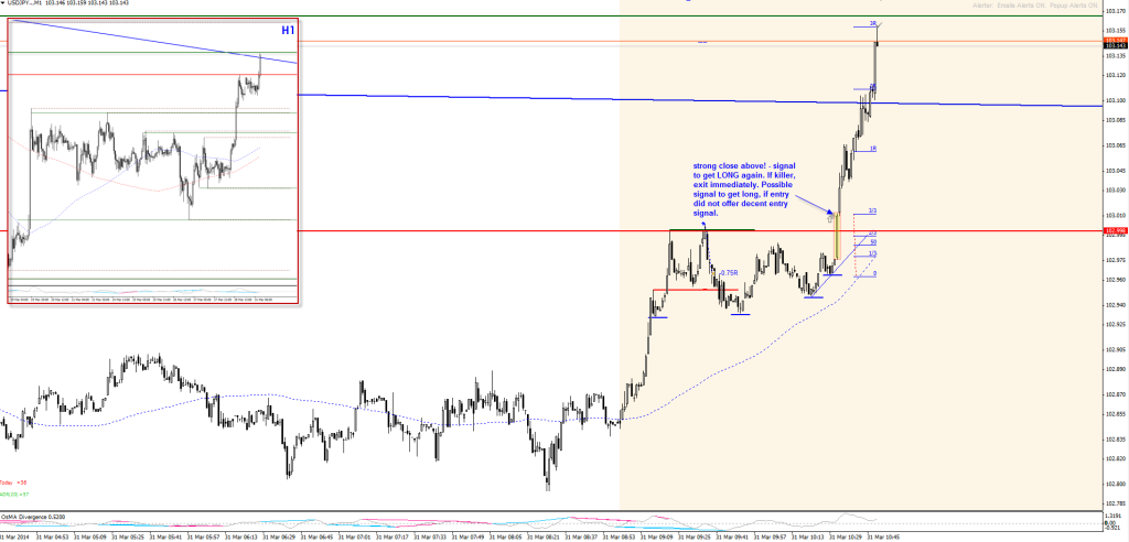 20140331-usdjpy-acu-real