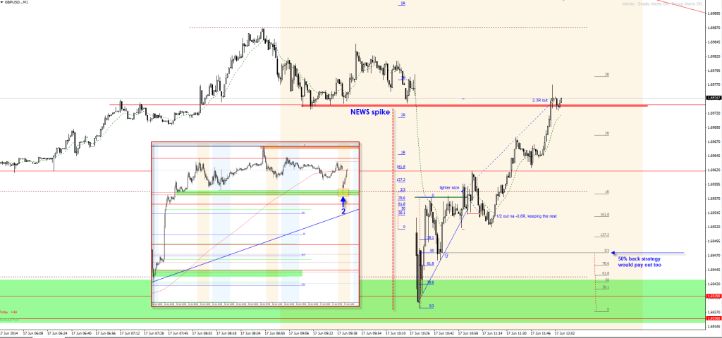 20140617-gbpusd-triangle-real