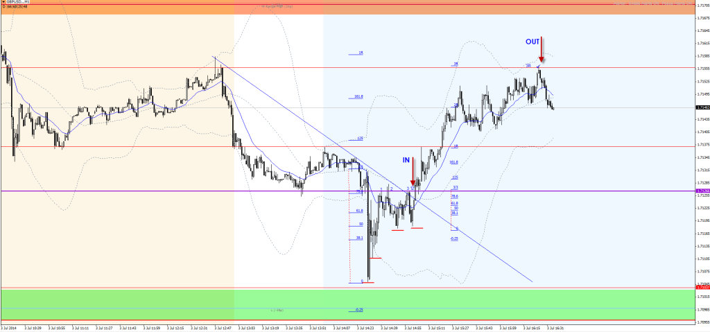 20140703-gbpusd-triangle-notrade