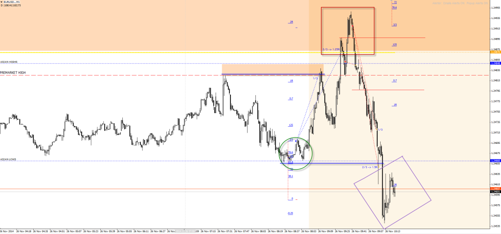 20141126-eurusd-fractal-howIplayedit